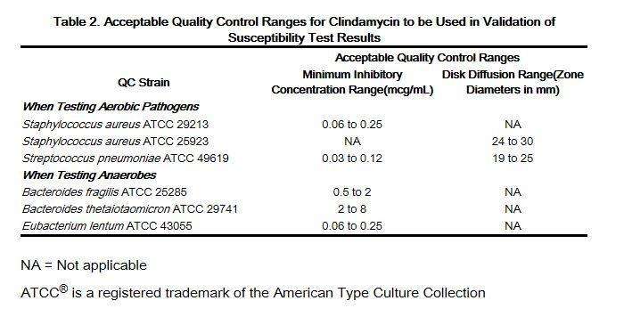 CLINDAMYCIN HYDROCHLORIDE